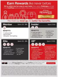 JC Penney weekly ad Page 7