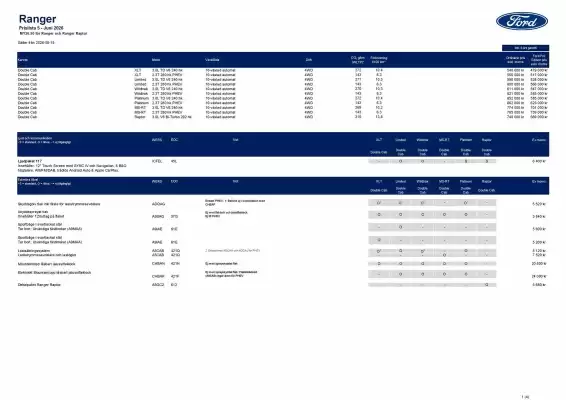 Ford (giltig till och med 10-07)