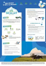 Catalogue E.Leclerc | Hypermarché page 4