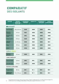 Catalogue Point P page 12