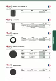Catalogue Point P page 91