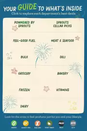 Sprouts Farmers Market weekly ad Page 2