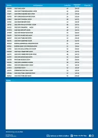 Campbells Wholesale catalogue Page 3