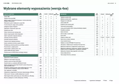 Jeep gazetka Strona 29