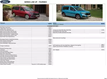Ford leaflet Page 2
