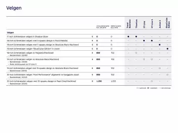 Ford folder Pagina 14