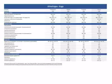Ford folder Pagina 19
