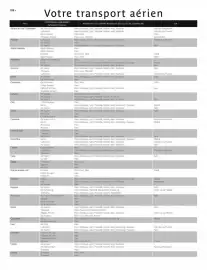 Catalogue Kuoni page 190