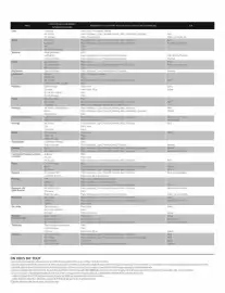 Catalogue Kuoni page 191