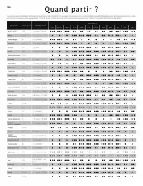 Catalogue Kuoni page 192