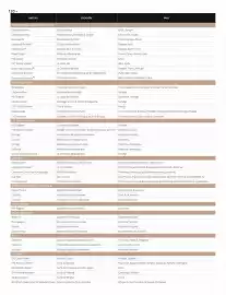 Catalogue Kuoni page 122