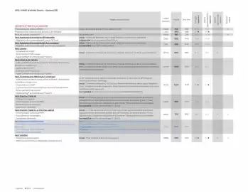Catalogue Opel page 10