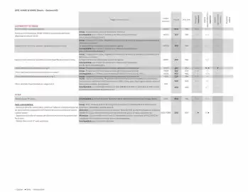 Catalogue Opel page 11