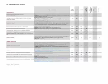 Catalogue Opel page 12