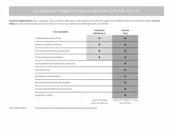 Catalogue Opel page 15