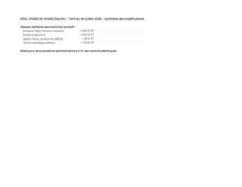 Catalogue Opel page 2