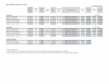 Catalogue Opel page 5