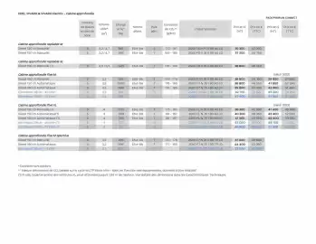 Catalogue Opel page 6