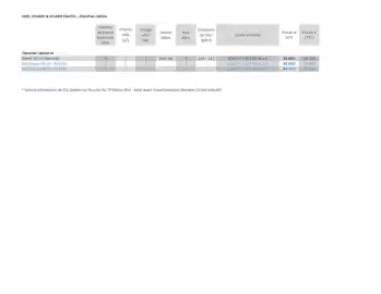 Catalogue Opel page 7