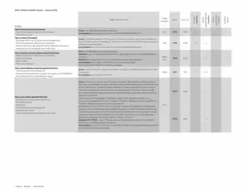 Catalogue Opel page 8