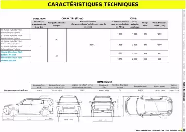 Catalogue Opel page 20