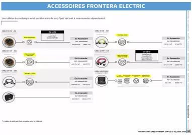 Catalogue Opel page 21
