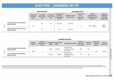 Catalogue Opel page 19
