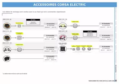 Catalogue Opel page 23