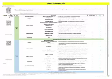 Catalogue Opel page 25