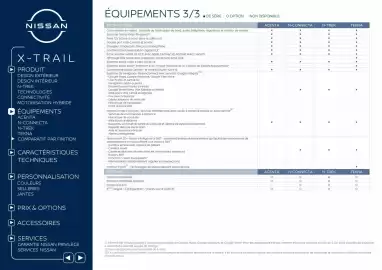 Catalogue Nissan page 16