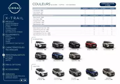 Catalogue Nissan page 20