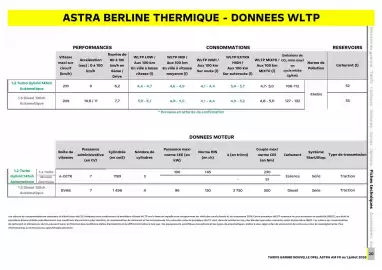 Catalogue Opel page 21