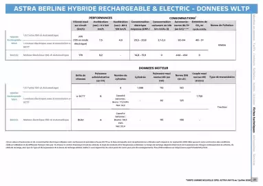 Catalogue Opel page 22