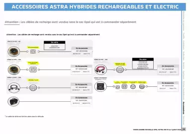 Catalogue Opel page 27