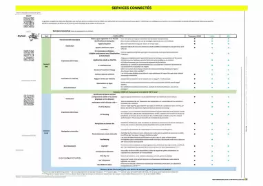 Catalogue Opel page 29