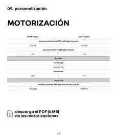 Catálogo Renault Página 27