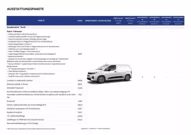Opel Prospekt Seite 15