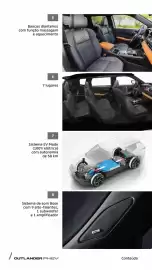 Catálogo Mitsubishi Página 4