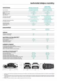 Renault leták Strana 11