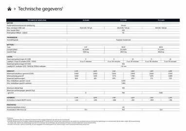 Kia folder Pagina 12