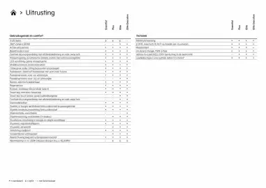 Kia folder Pagina 6