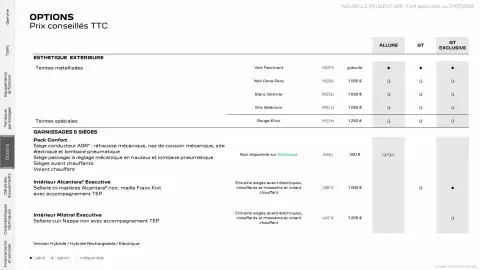 Catalogue Peugeot page 19