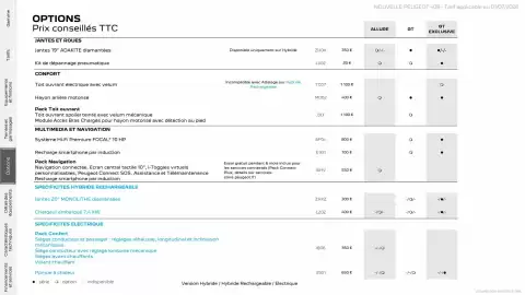 Catalogue Peugeot page 20