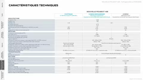 Catalogue Peugeot page 28
