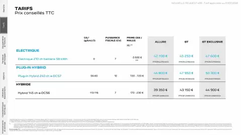 Catalogue Peugeot page 3