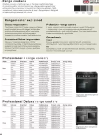 B&Q brochure Page 32