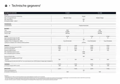 Kia folder Pagina 11