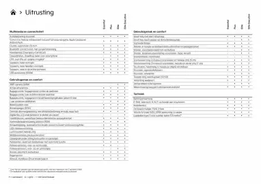 Kia folder Pagina 5
