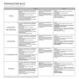 Volantino Nissan Pagina 34