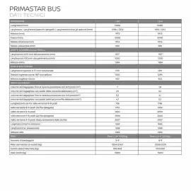 Volantino Nissan Pagina 31